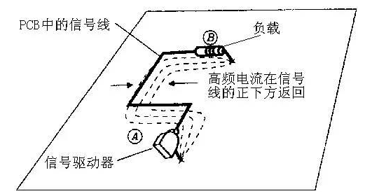 信号线