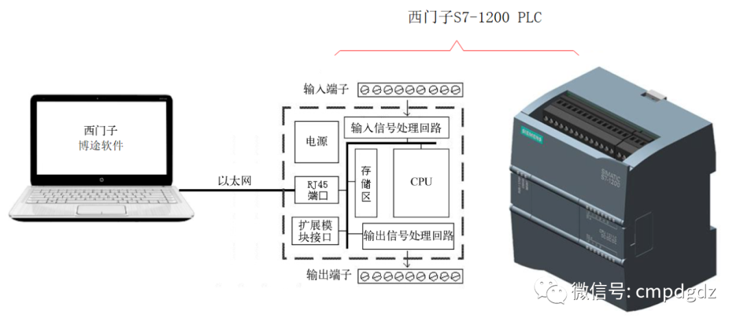 西门子