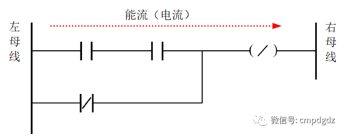 西门子