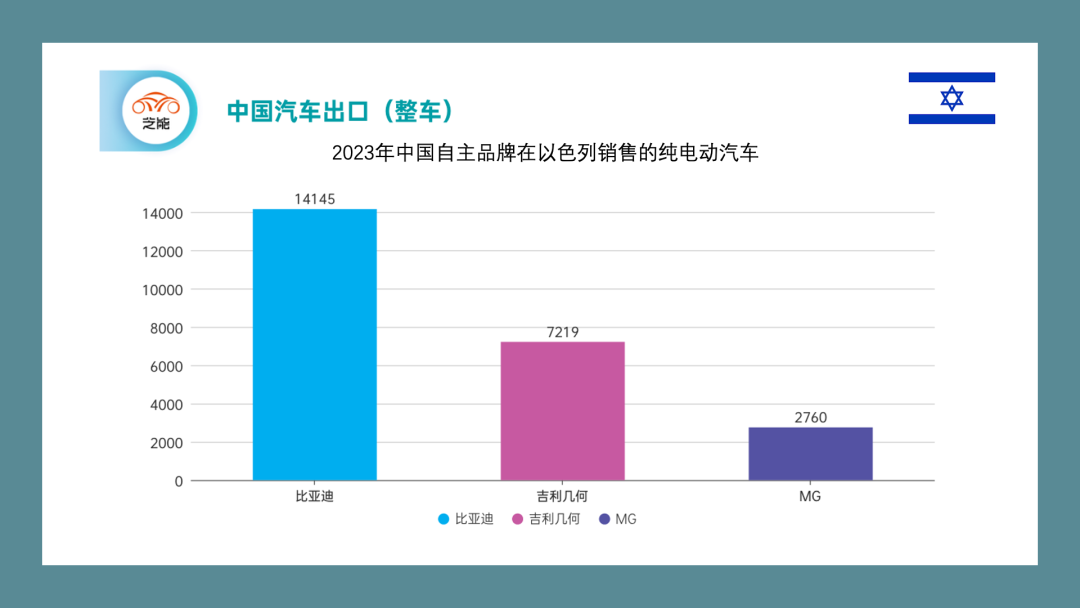 新能源汽车