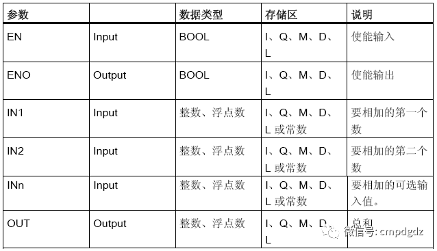 西门子