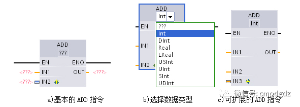 西门子