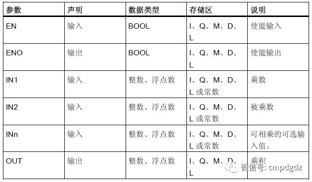 西门子