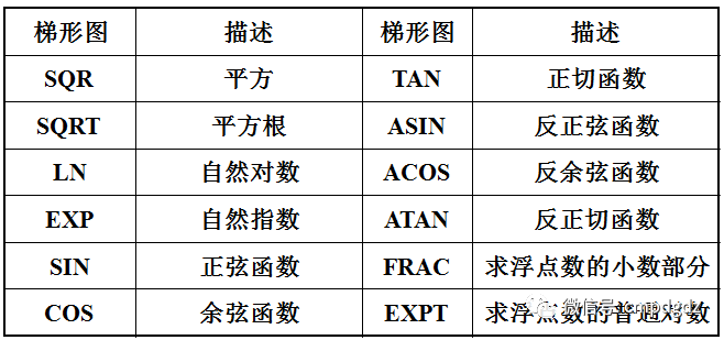 西门子