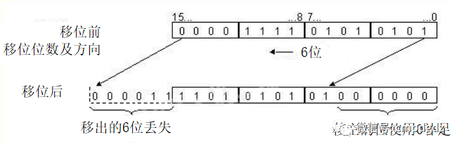 西门子