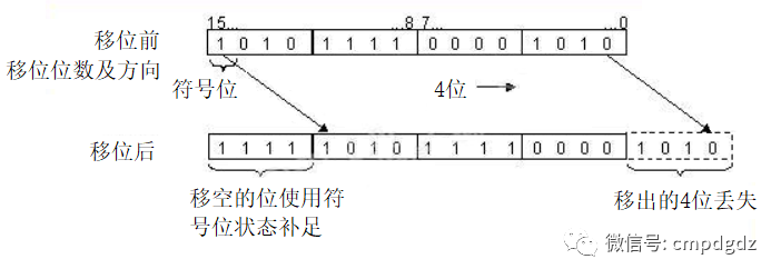 西门子