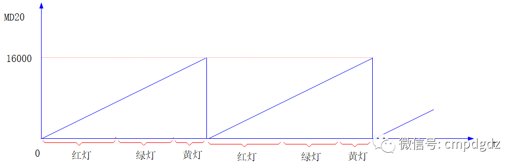 西门子