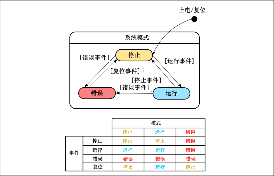 控制应用