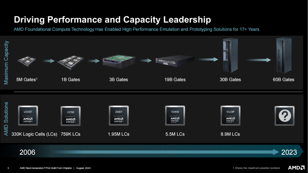 amd