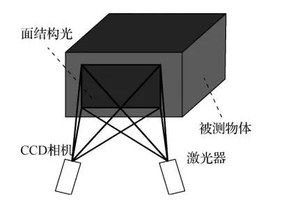 相机