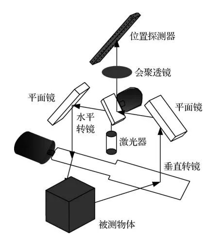 三维视觉