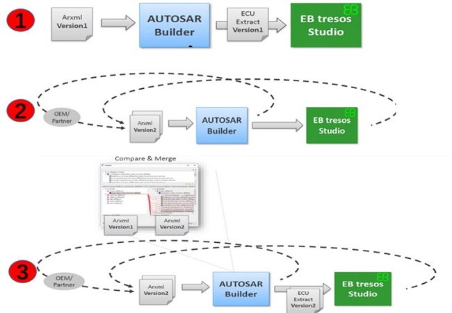 AUTOSAR