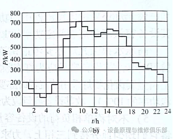 电力负荷