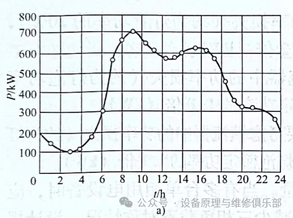 电力负荷