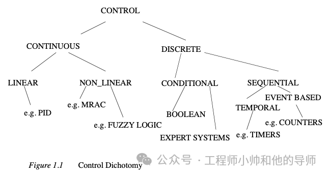自動化制造系統中的PLC知識概述