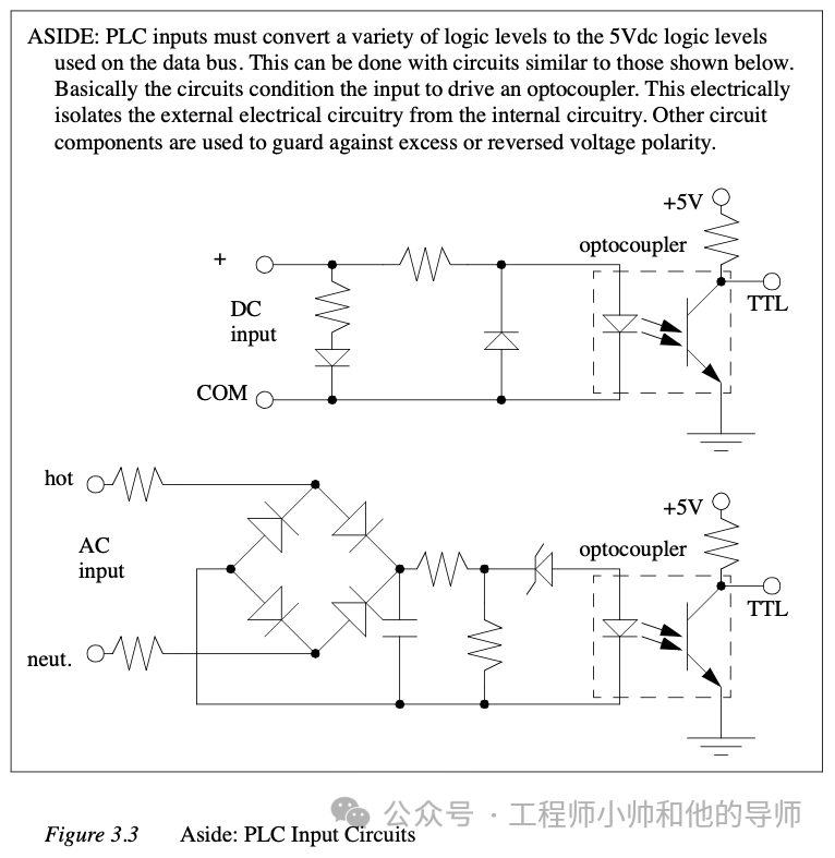 控制系统