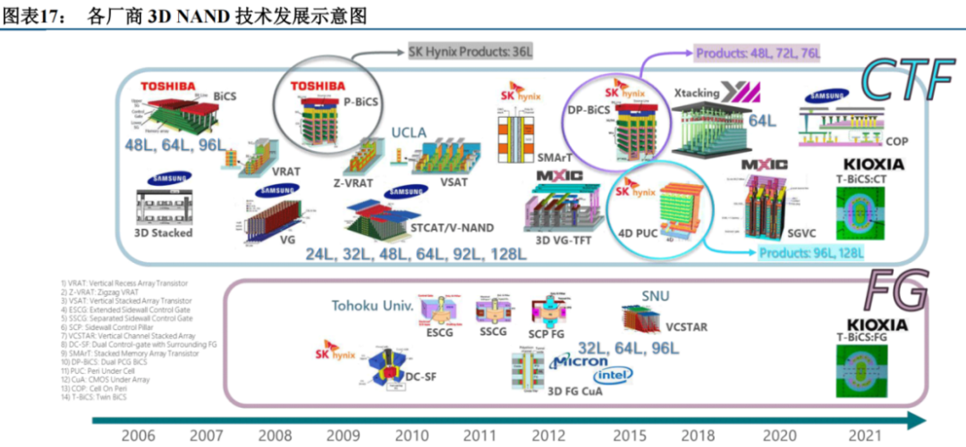 Nand flash