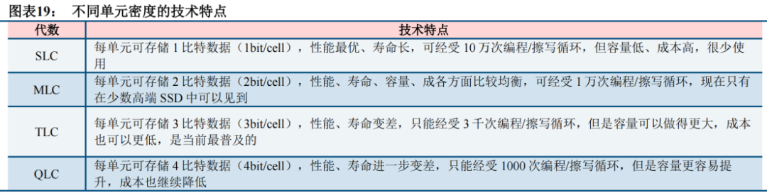 只读存储器