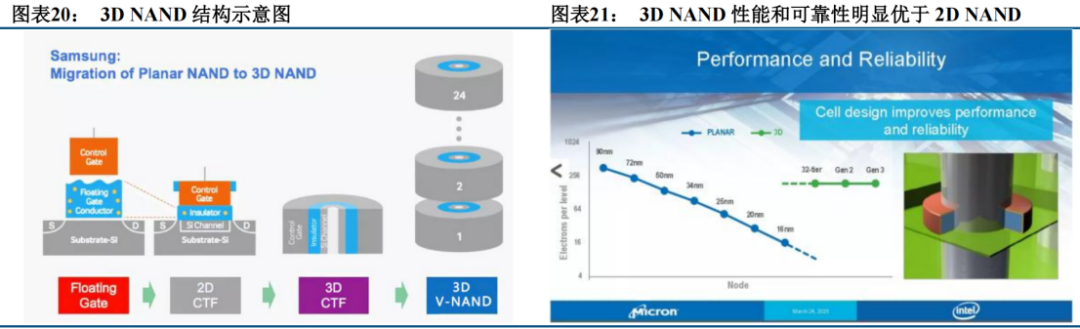 Nand flash