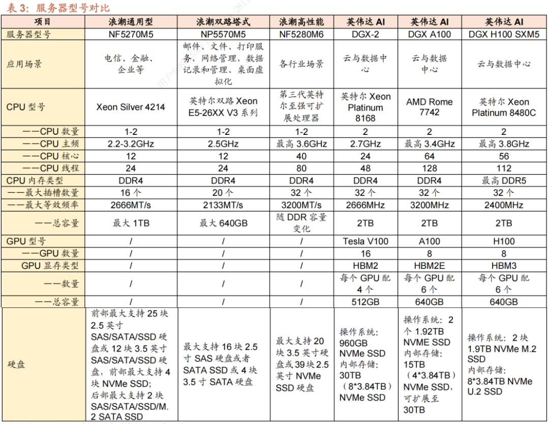 只读存储器