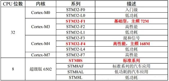 意法半导体