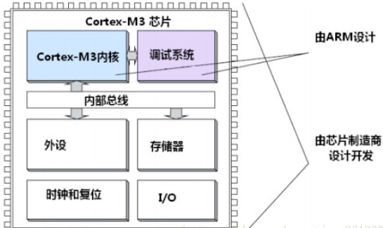 意法半导体