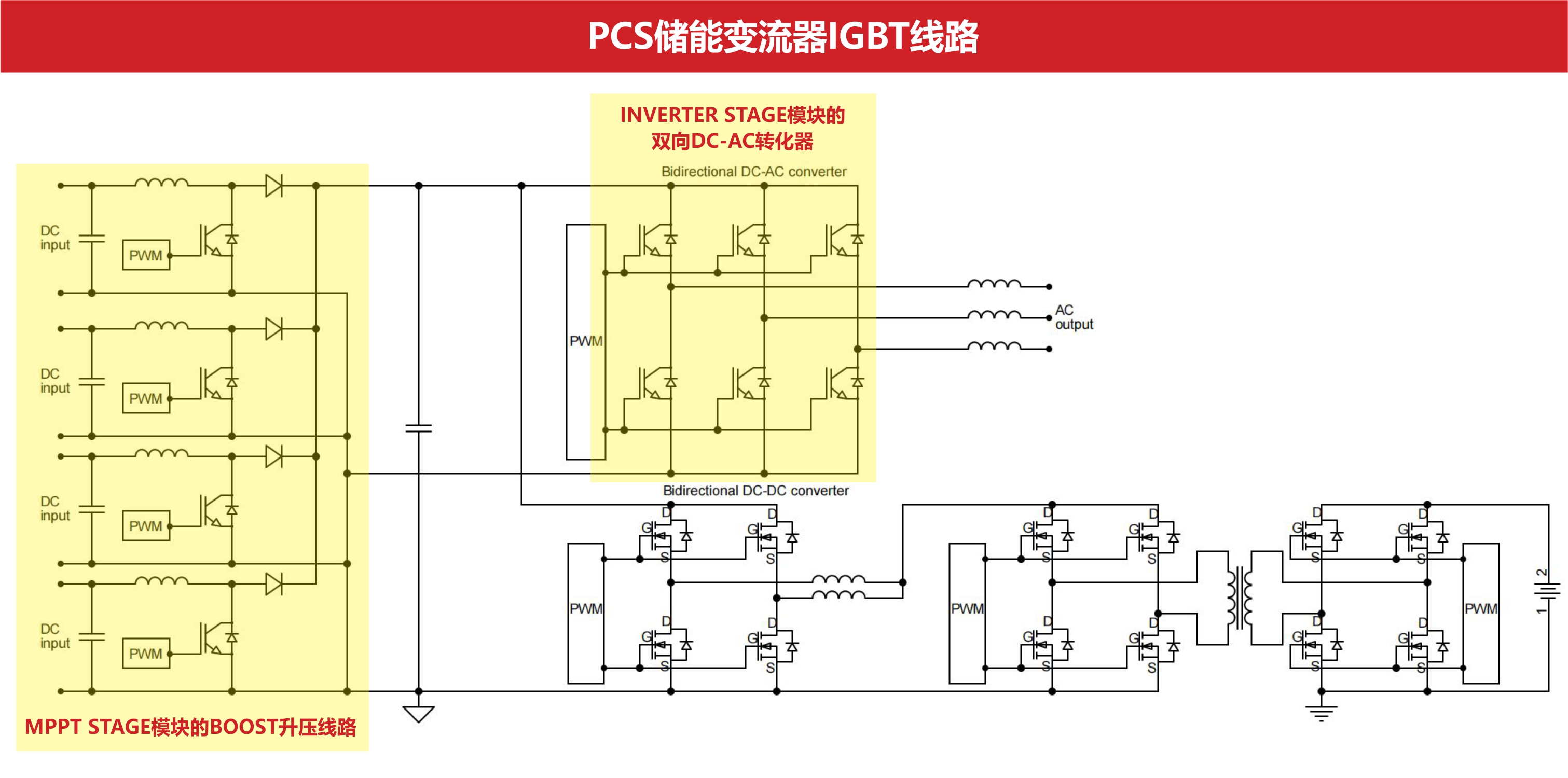 IGBT