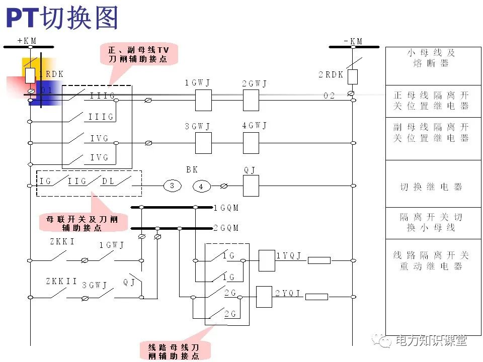 变电站