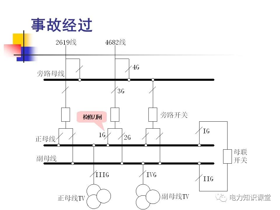 变电站