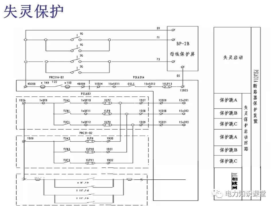 变电站