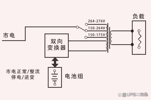 什么是UPS？不间断电源有什么用？UPS(不间断电源)的类型 (https://ic.work/) 电源管理 第3张