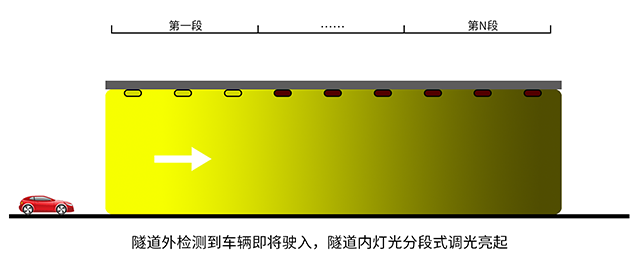 智慧照明