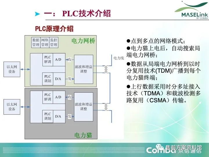 耦合器