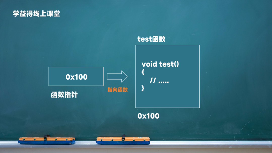 指针函数