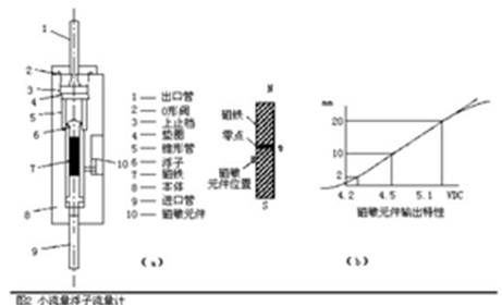 电磁流量计