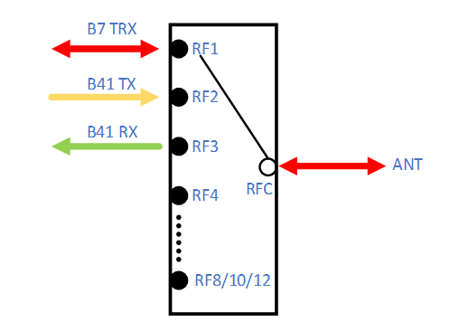 <b class='flag-5'>艾</b><b class='flag-5'>为</b><b class='flag-5'>电子</b><b class='flag-5'>推出</b><b class='flag-5'>AW</b>135xxTQNR系列<b class='flag-5'>射频</b><b class='flag-5'>开关</b>