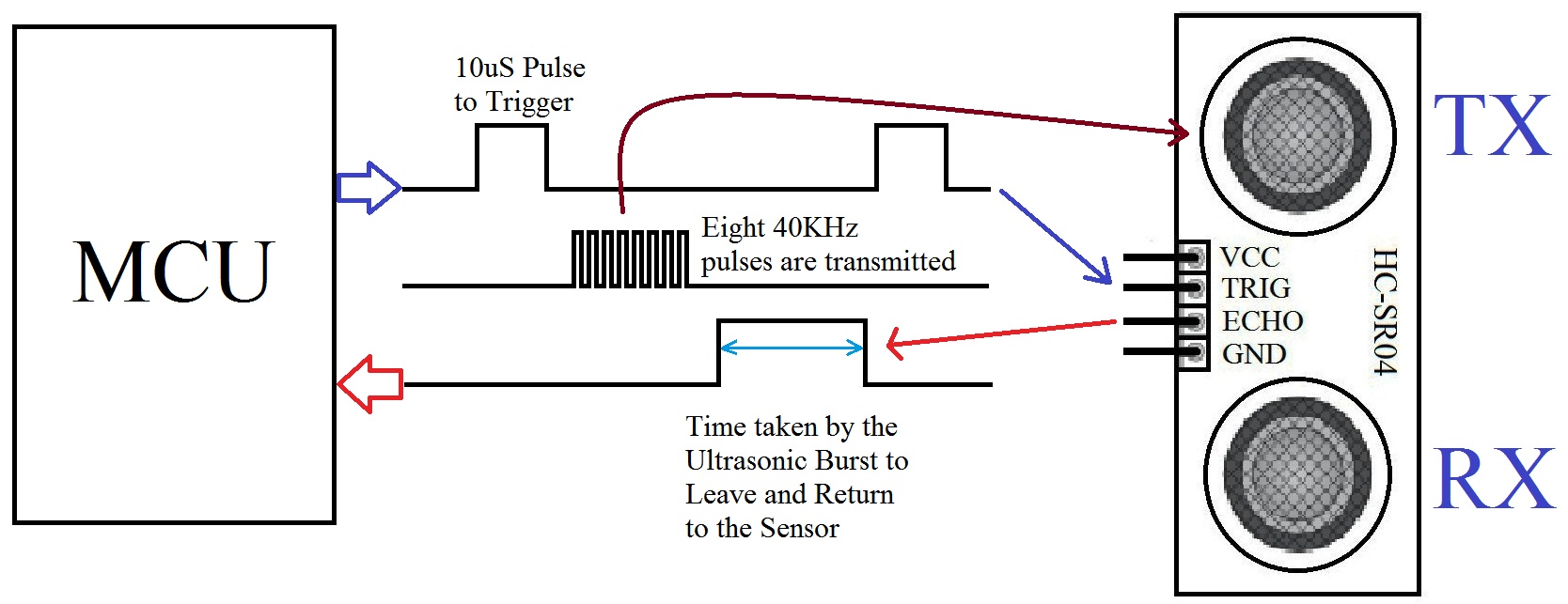 Sonar - Ecam Eurobot