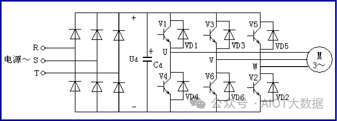 PCA