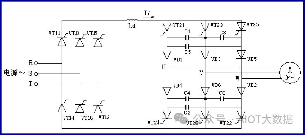 PCA