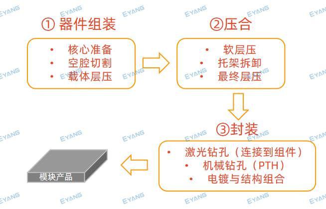 ECP