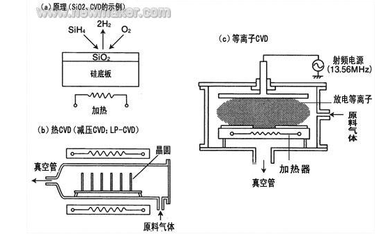 碳化硅