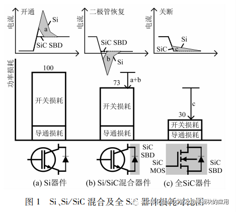 新能源汽车