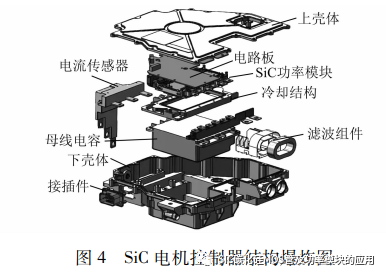 新能源汽车