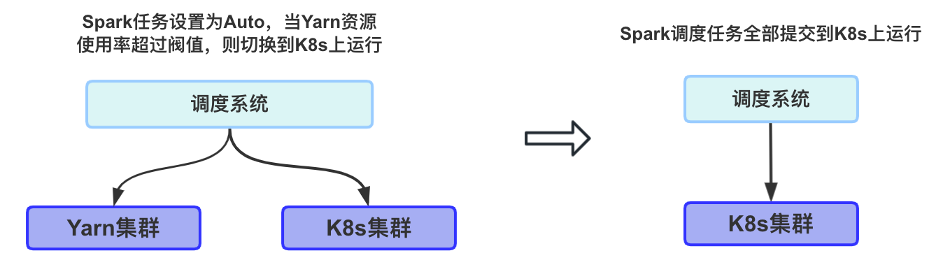 云原生