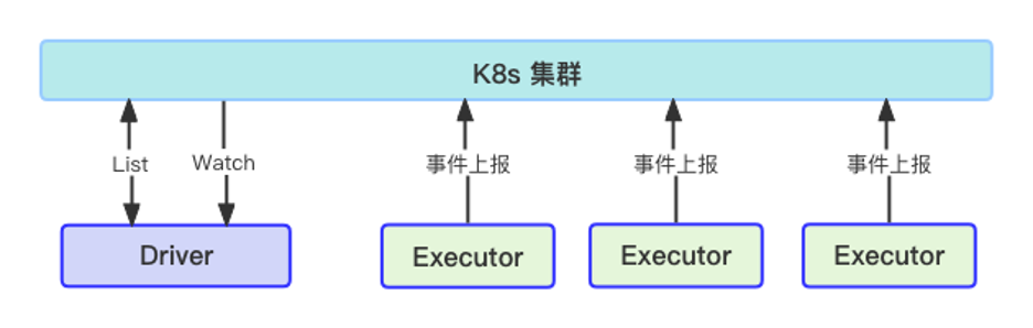 云原生