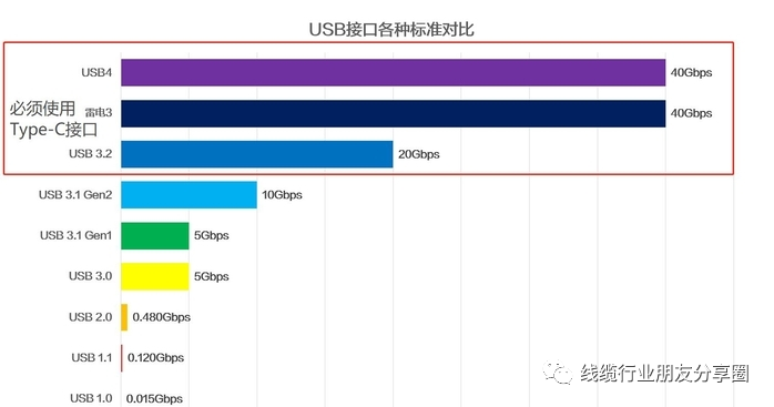 USB4