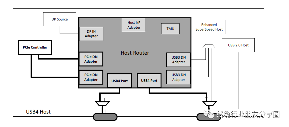 USB4