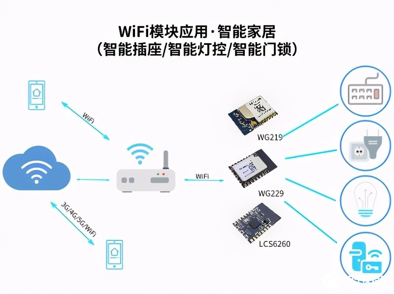 博鱼中国官网基于WiFi模块的智能门锁低功耗WiFi方案(图1)