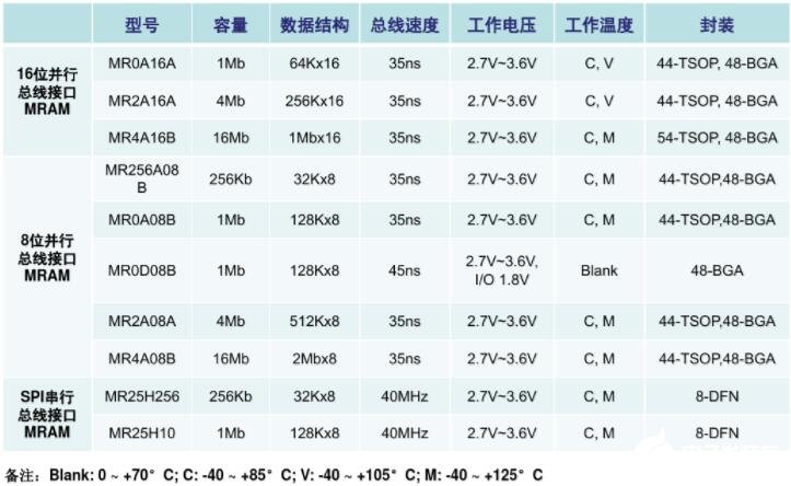 非易失性存储器