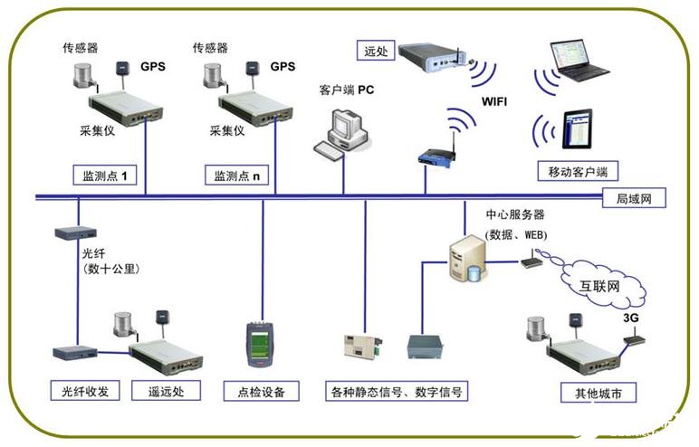 操作系统